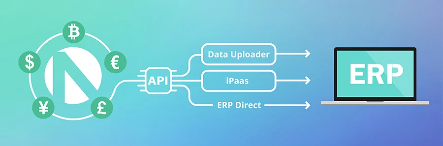 How To Easily Integrate Oanda Fx Api Into Major Erps Oanda - 